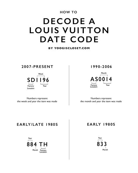 lv code list|louis vuitton no date code.